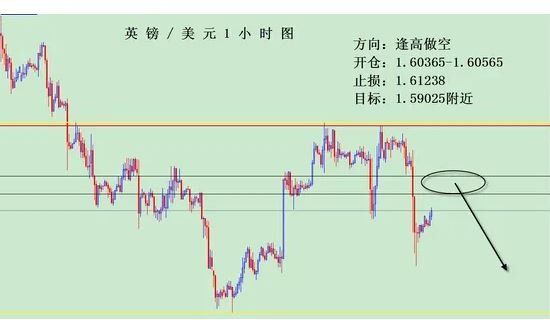 外汇止损点.jpg